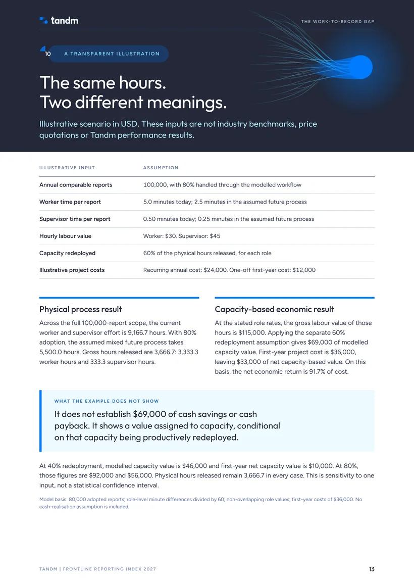 Page 13: The same hours. Two different meanings.