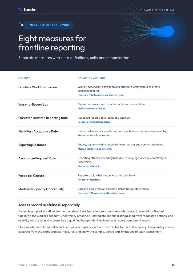 Page 16: Eight measures for frontline reporting